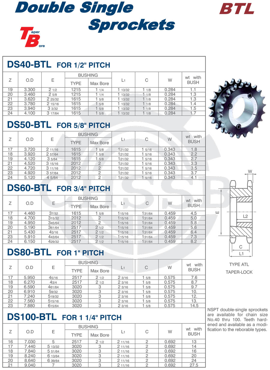 BTL雙驅(qū)動(dòng)鏈輪 美標(biāo).jpg